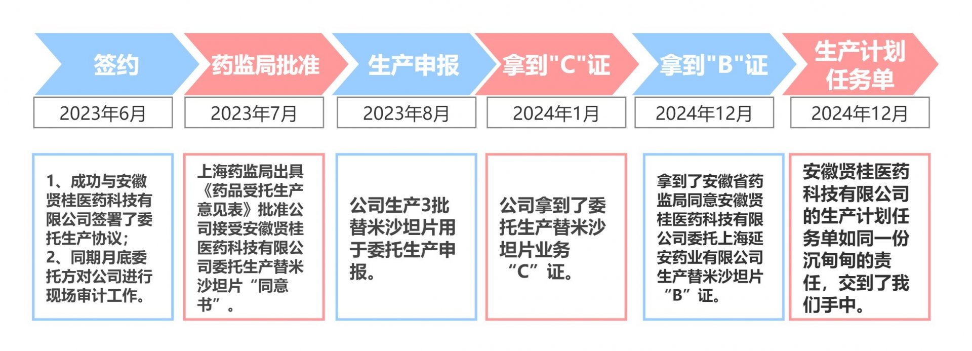 争分夺秒保交付