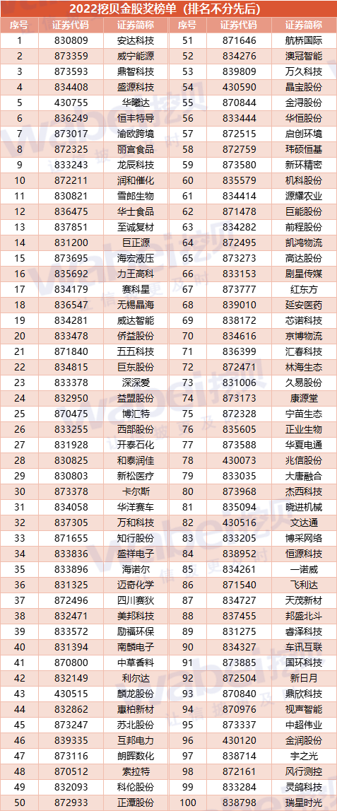 作者:
